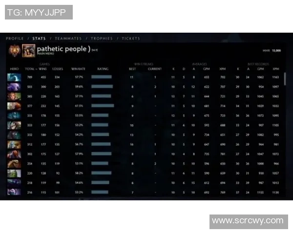 DOTA2耐力排行榜更新WE战队荣登第六名引发热议
